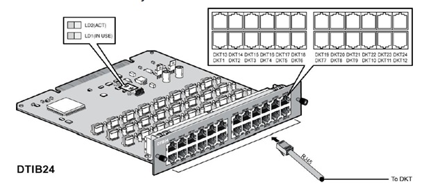 Tarjeta MG-DTIB24